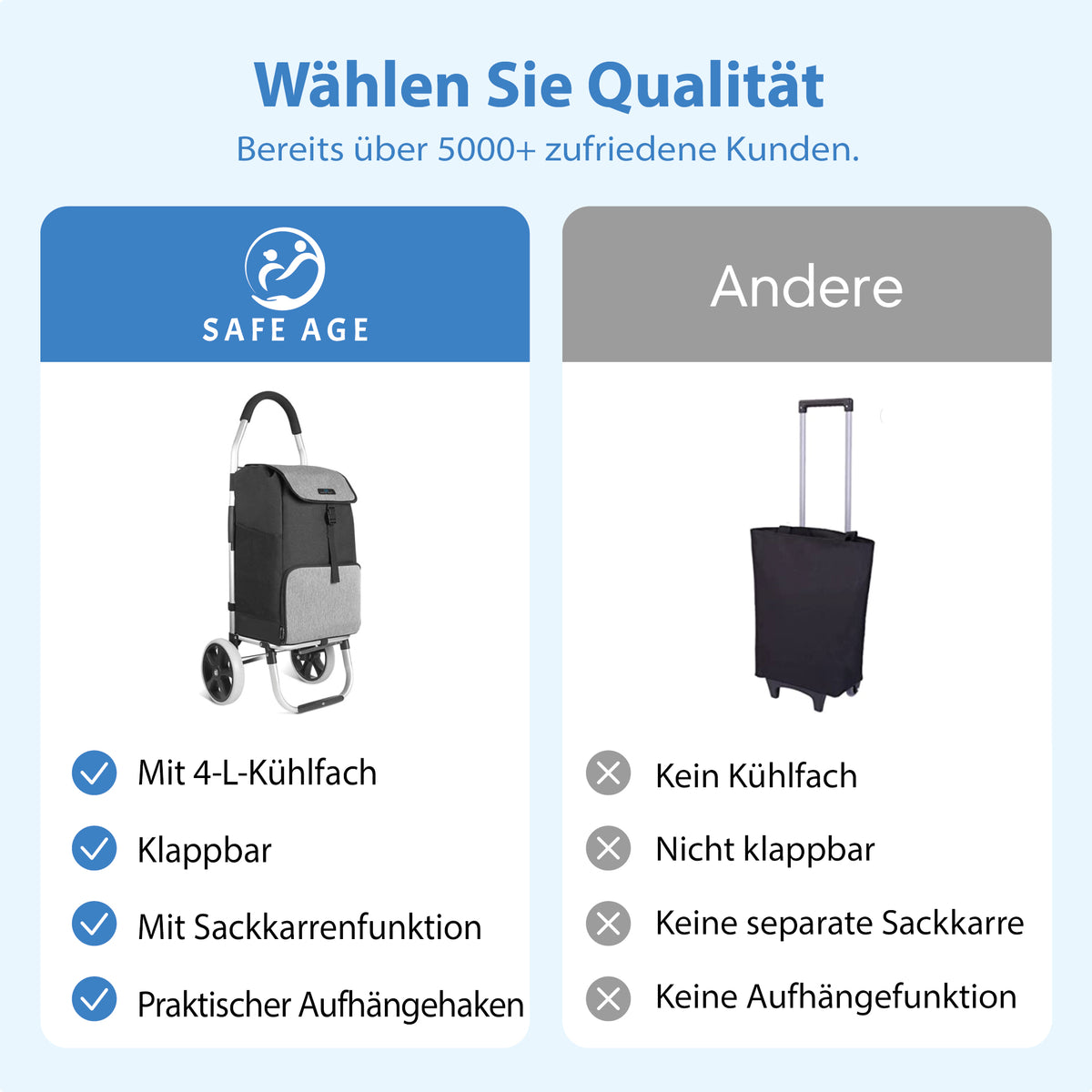 Einkaufstrolley