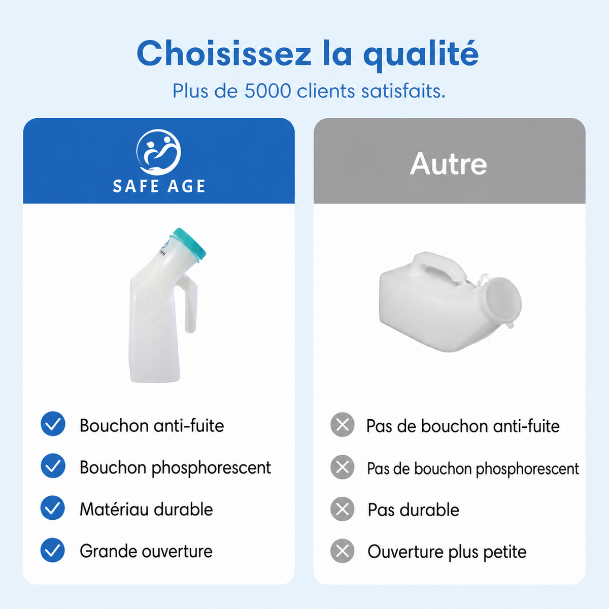 Urinal pour homme – avec poignée & bouchon à vis - bouteille urinaire
