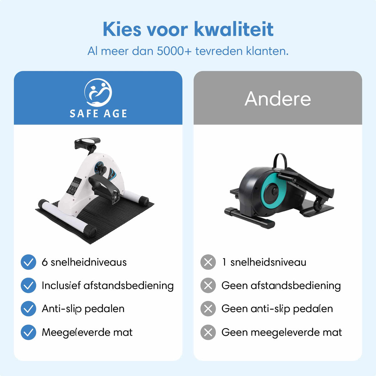 Stoelfiets met elektrische ondersteuning