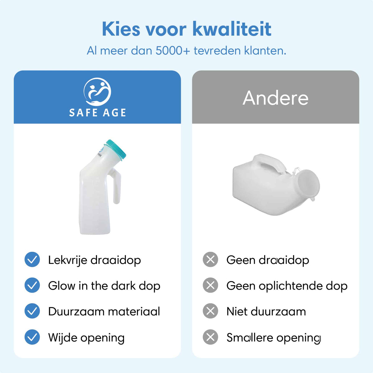Urinaal voor mannen – met handvat & schroefdop - plasfles