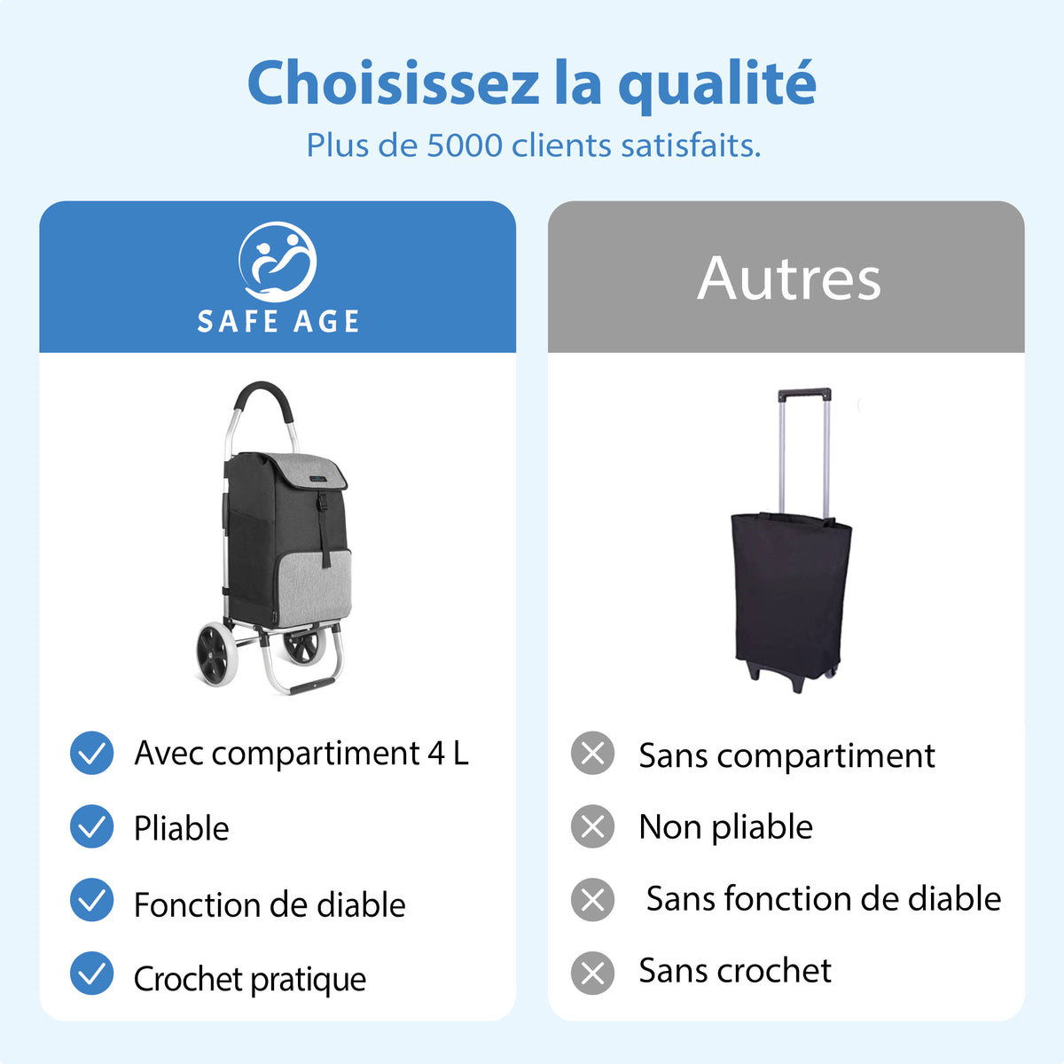Chariot de courses