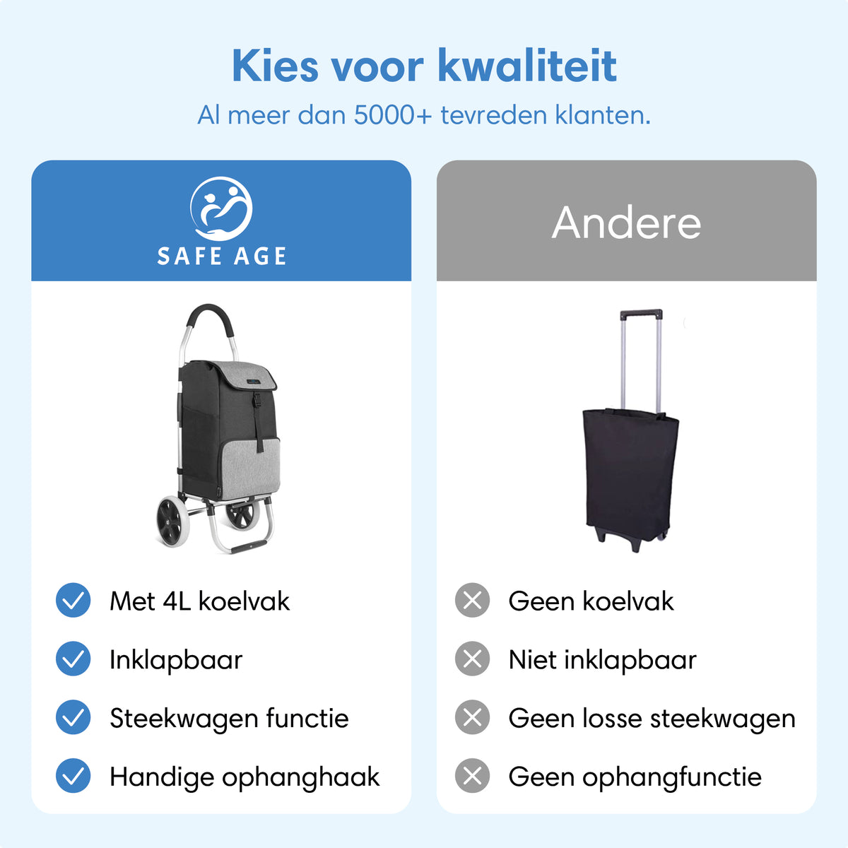 Safe Age boodschappentrolley met koelvak - afbeelding 11