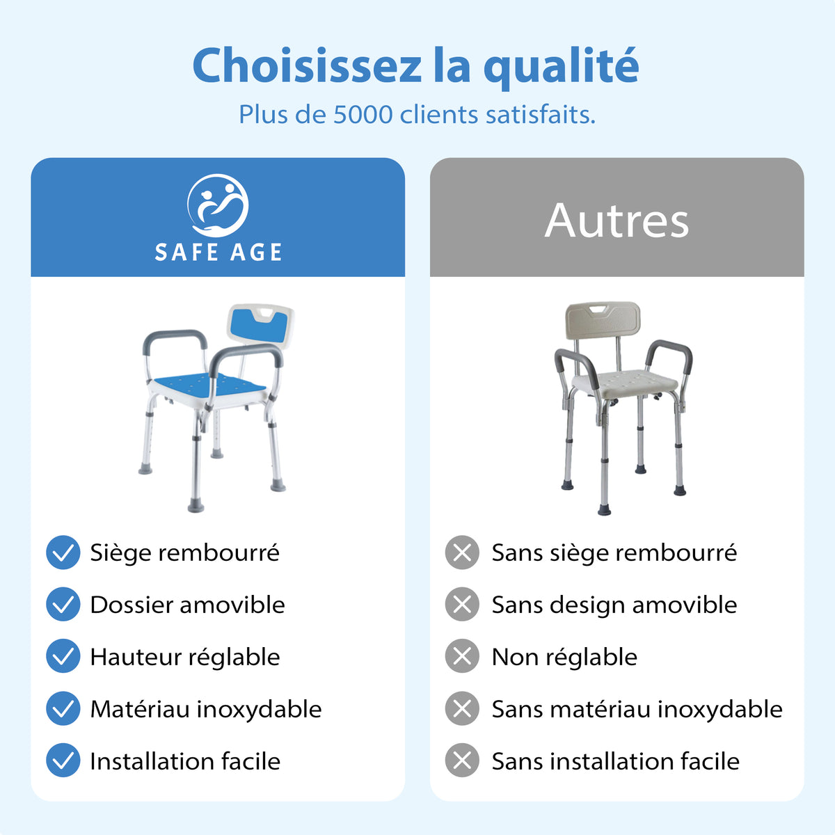 Chaise de douche