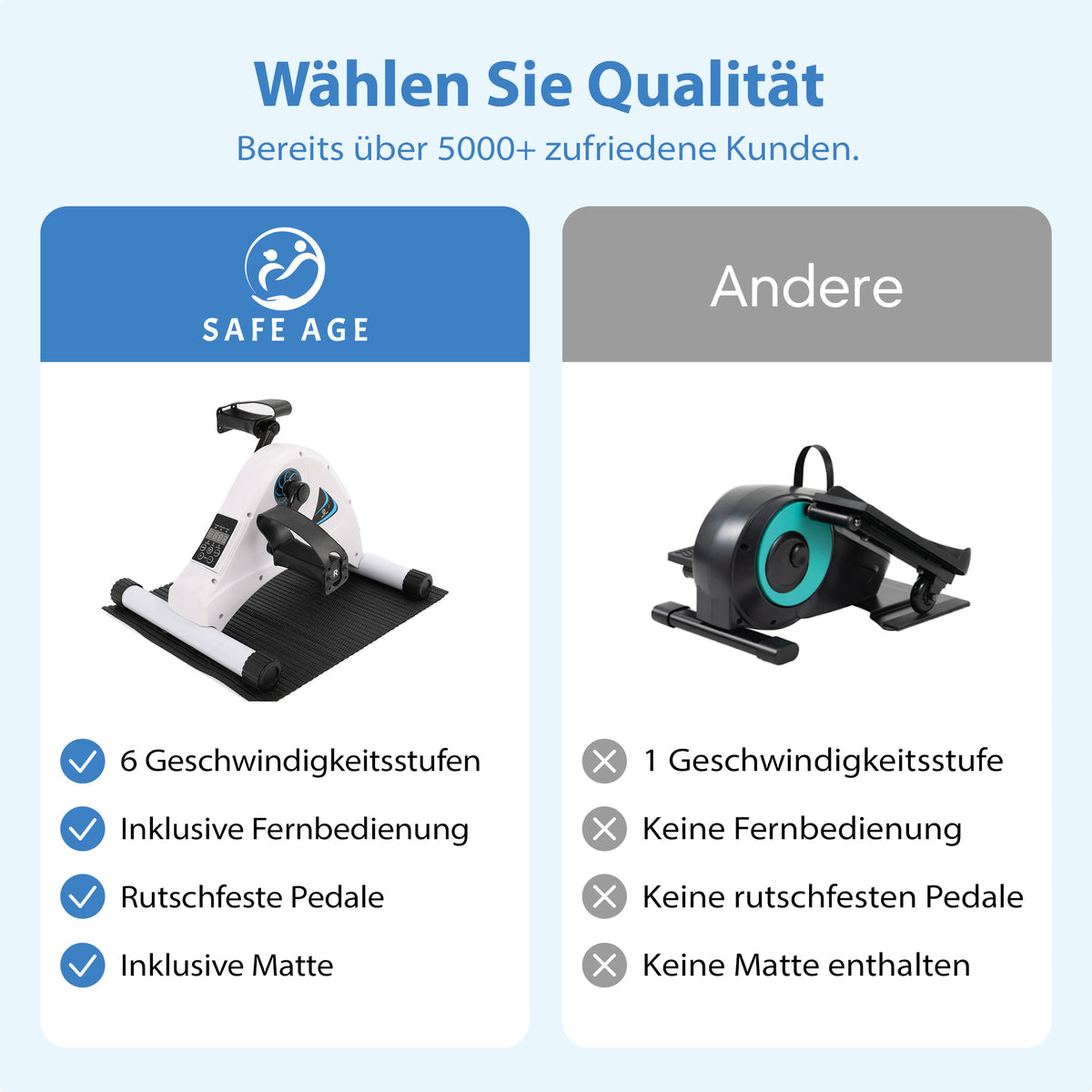 Bewegungstrainer mit elektrischer Unterstützung
