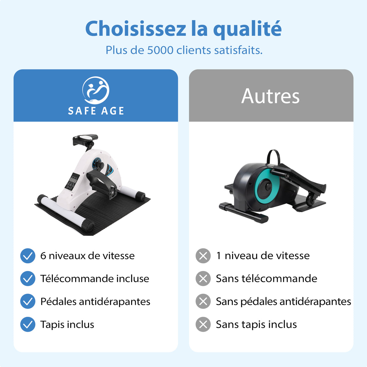 Pédalier d’exercice avec assistance électrique