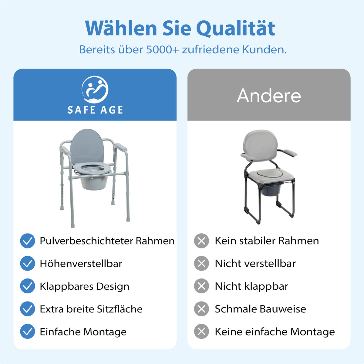 Toilettenstuhl