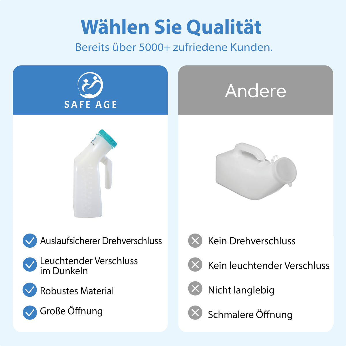 Urinflasche für Männer – mit Griff & Schraubverschluss - Urinal