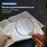 Loupe avec éclairage
