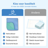 Wasbare incontinentie onderleggers