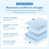 Wasbare incontinentie onderleggers