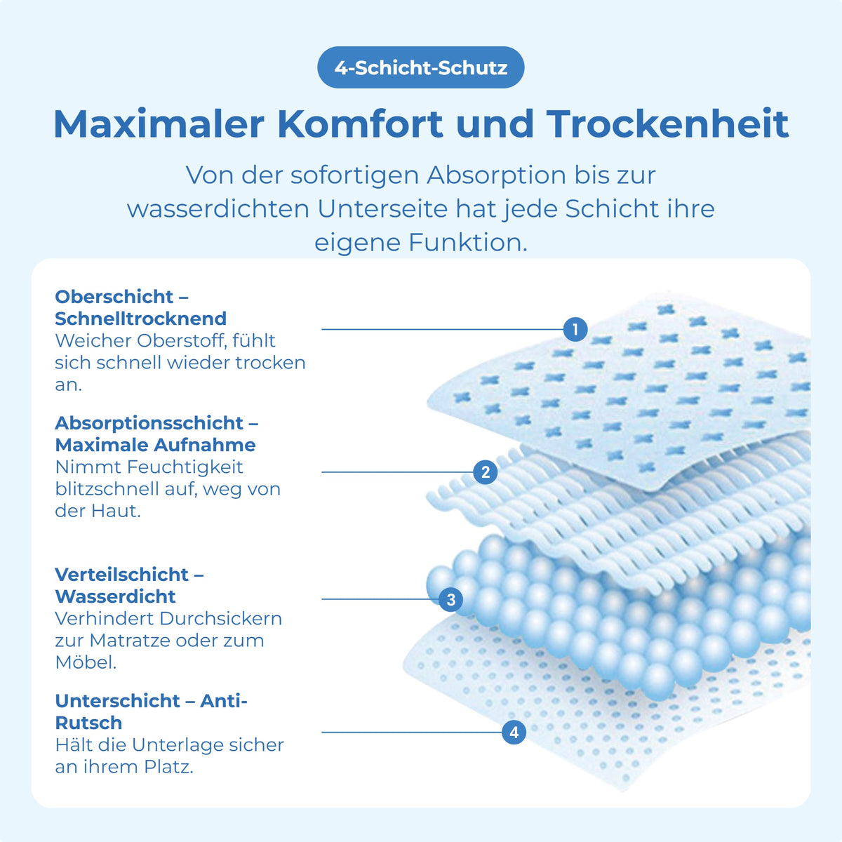 Waschbare Inkontinenzunterlagen