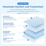 Waschbare Inkontinenzunterlagen