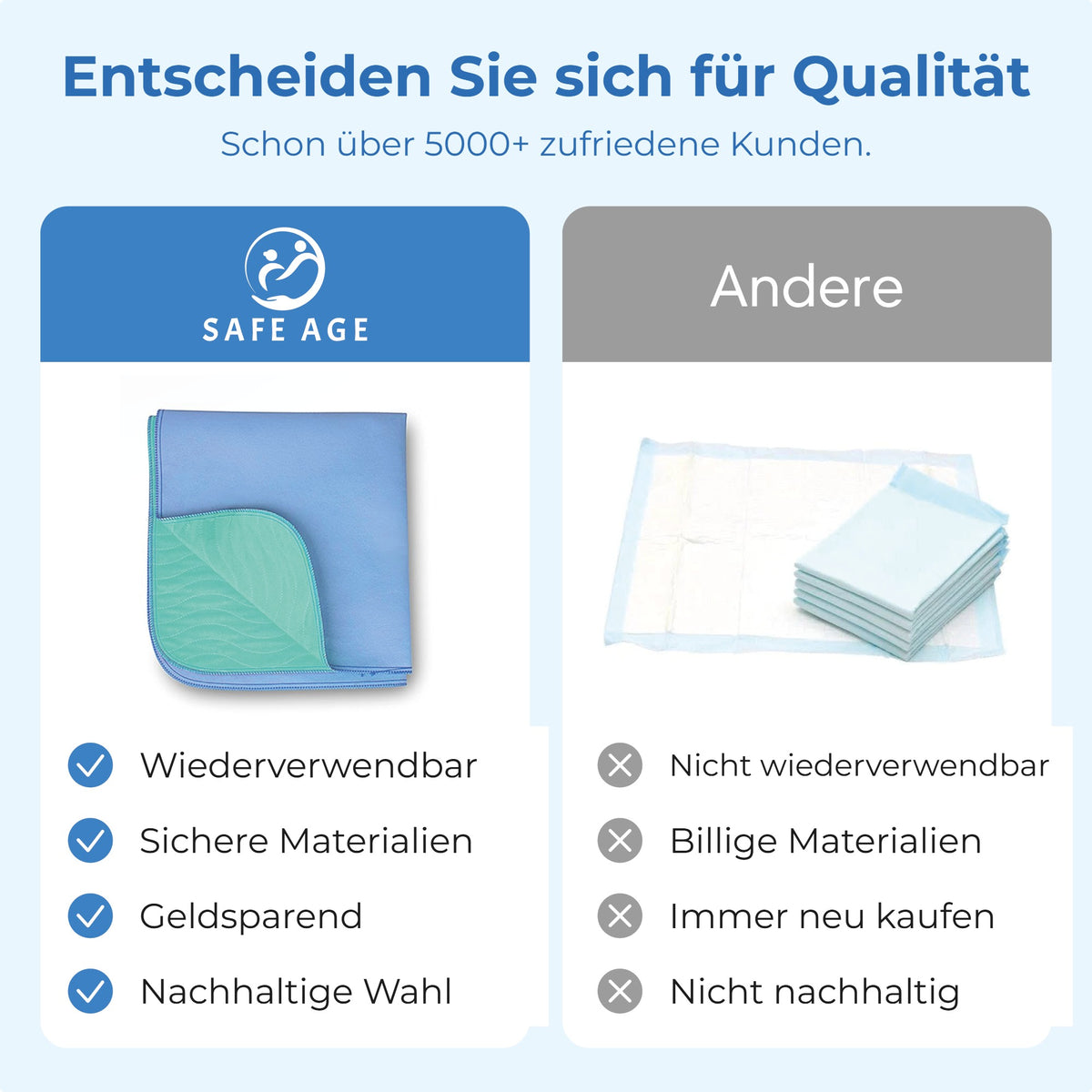 Waschbare Inkontinenzunterlagen