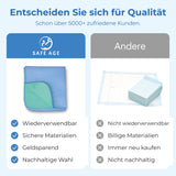Waschbare Inkontinenzunterlagen
