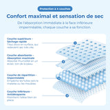 Alèses d’incontinence lavables