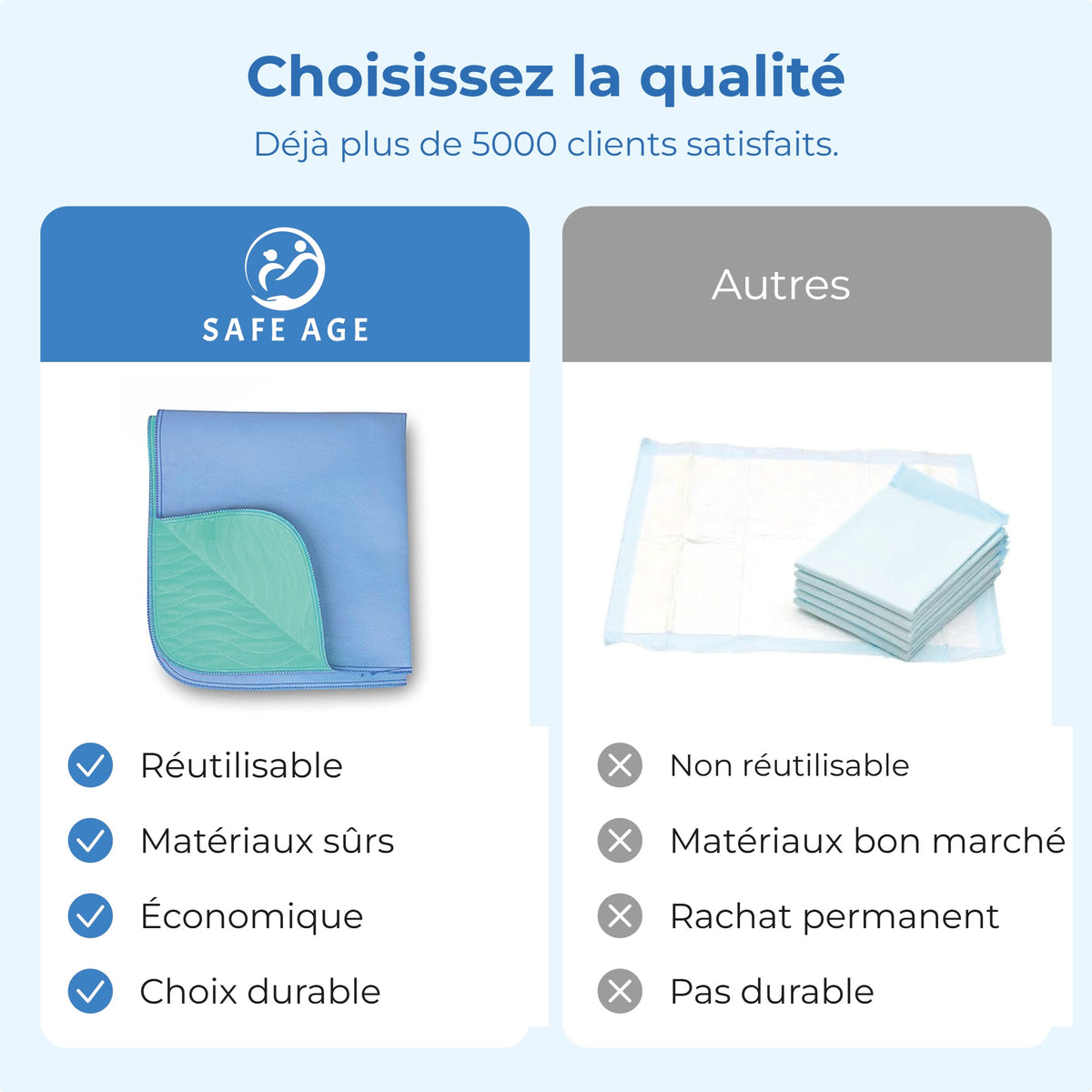 Alèses d’incontinence lavables