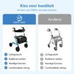 de beste rollator kopen, waarom?