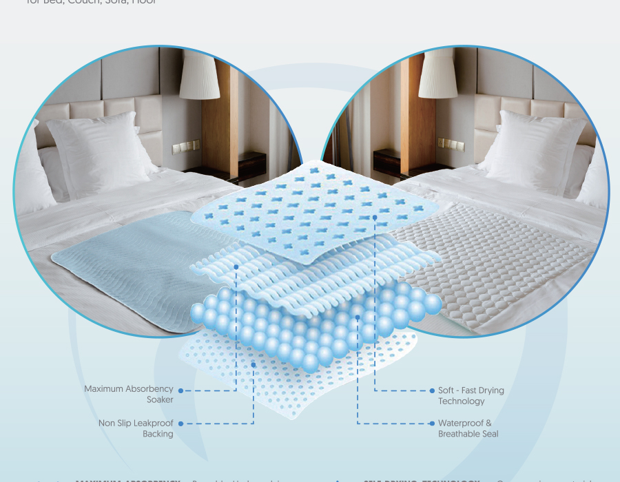 parabenen vrij incontinentie onderlegger